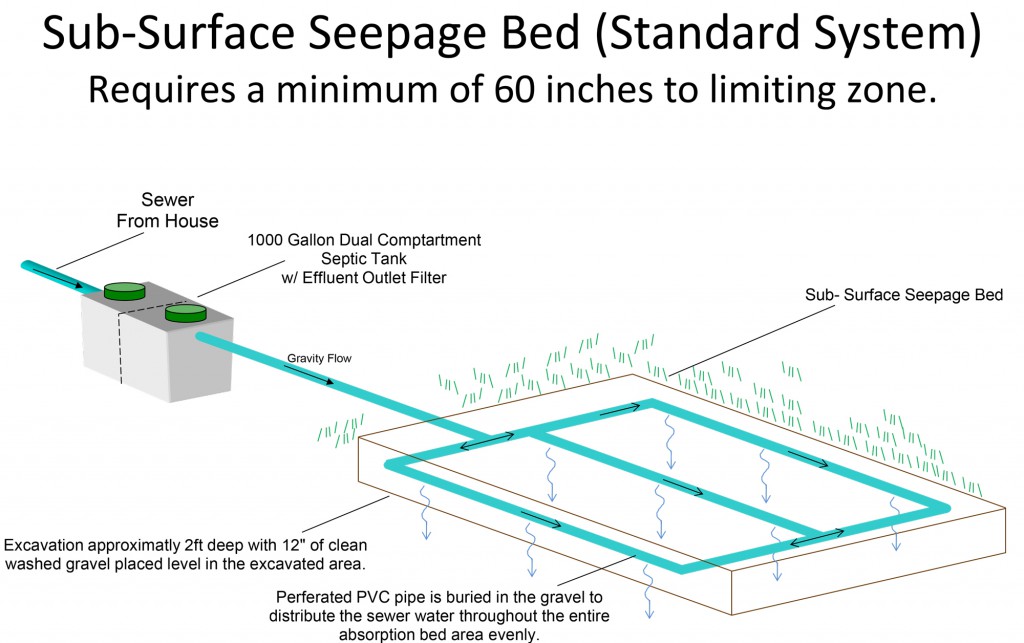 soak-pit-soak-pit-construction-soak-pit-for-septic-tank-soak-pit