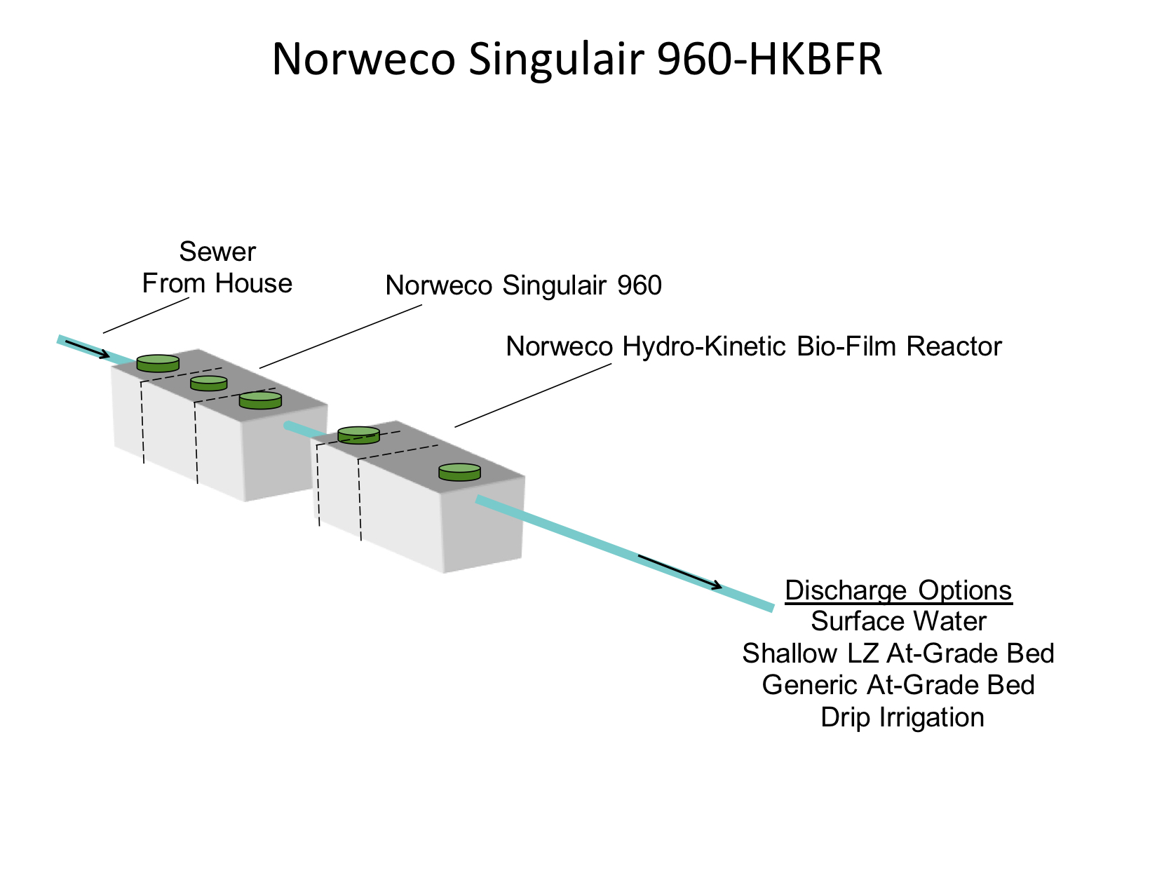 Norweco Singulair 960 Hkbfr Micsky Septic Systems